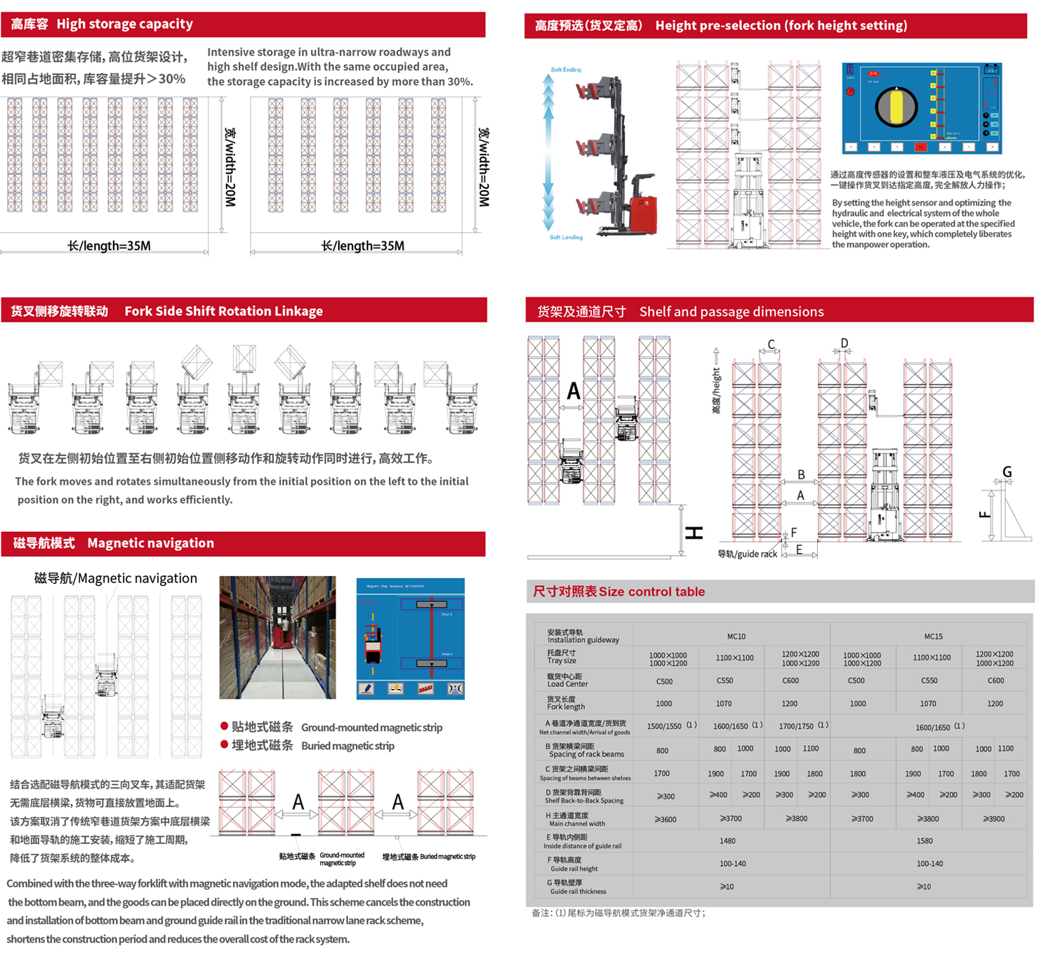 MC系列1.0-1.5噸 三向叉車(chē)（站駕式）